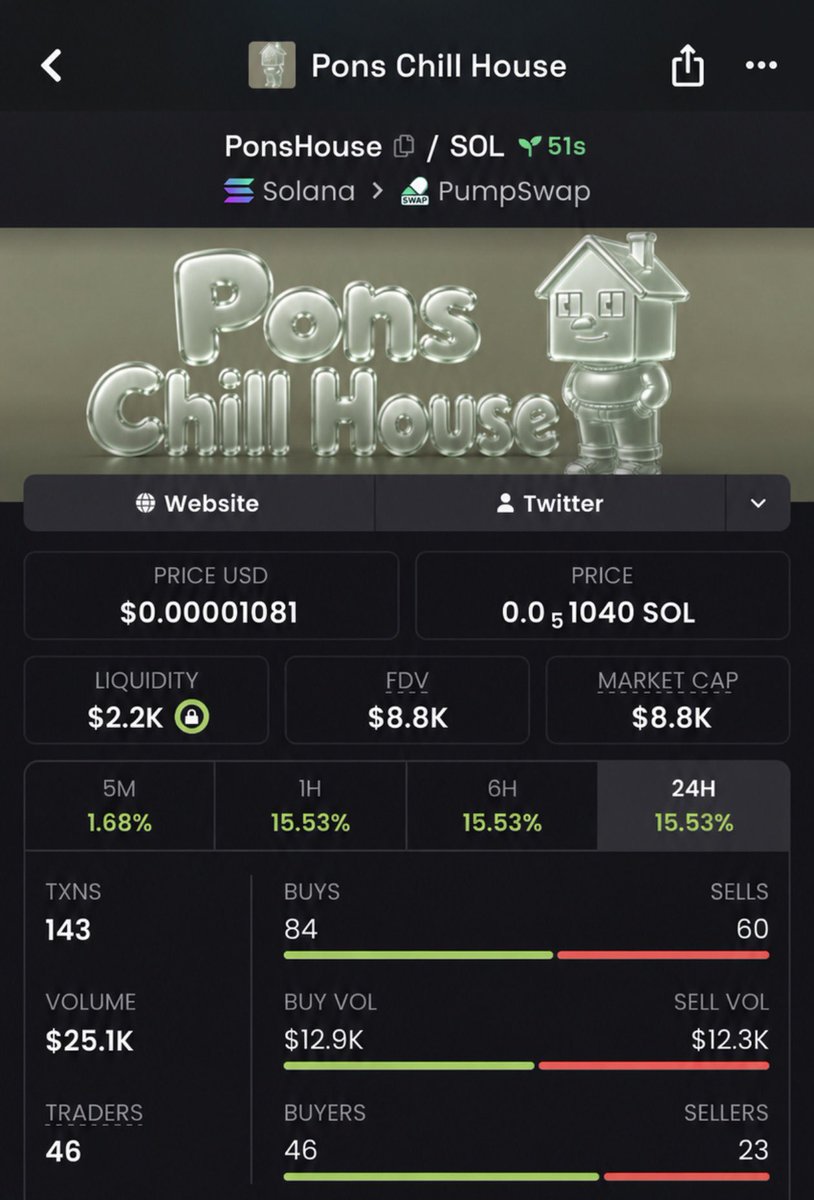 MemeLaunchups's tweet photo. #solana #meme 🚀

$PonsHouse — a low-cap entry that ran

$8.8k MC
↓
$162k MC

💰 18x GAIN

4fRvdV4ekoBccdFAQQEYVFE5cVpA1wVVeYSv3T3Dpump

Early call
Clean execution
✅ TG access — DM https://t.co/tYYPOef2yq