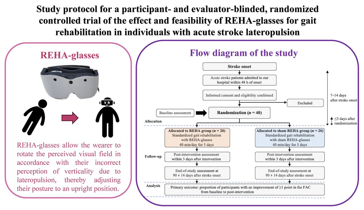 JCIRC_IPR's tweet photo. The primary outcome of this randomized controlled trial is the proportion of participants who improve by 1 or more points in the Functional Ambulation Categories from baseline to post-intervention.
By Chiaki Yokota, MD, PhD
https://t.co/EUw7UxVOQB
#circ_rep #CardioX https://t.co/XkIwIr8ixS