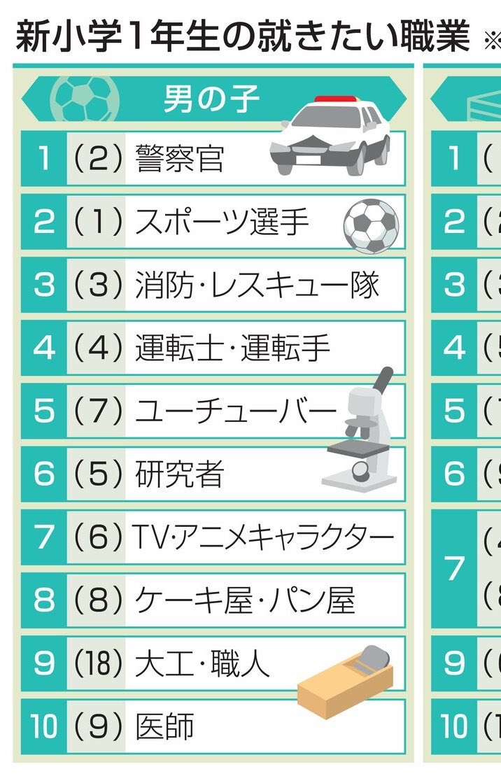 yatowaresabu's tweet photo. こんな事では日本人で警察官になりたい若者は減っていくよ
昔は憧れの職業の筆頭だったではないか
こんなんじゃ親も反対するよ

せめてテーザーグローブ、テーザーガン、ボディカメラを必須にしてくれ

ベトナム語で日本の警察は怖くないって断言してる連中のtiktokを昨日見たぞ

そりゃそうなるわと思った
現場は悪くない
悪いのは政治家
日本人の安全を守れ https://t.co/bYBtEBBtGW
