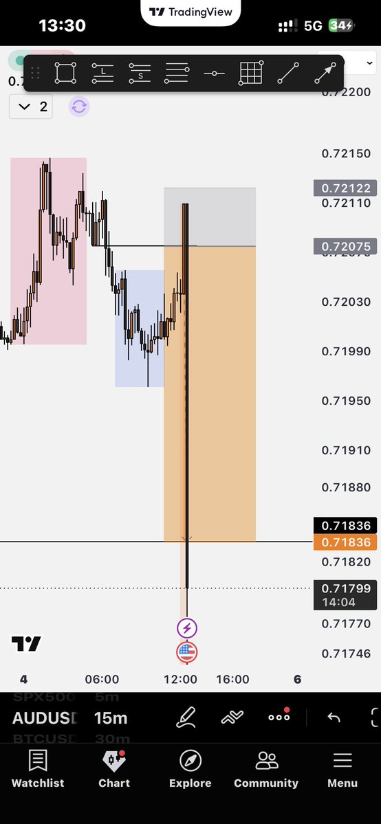 0x_laygend's tweet photo. It is well 😑 https://t.co/t4pDGZfUJT