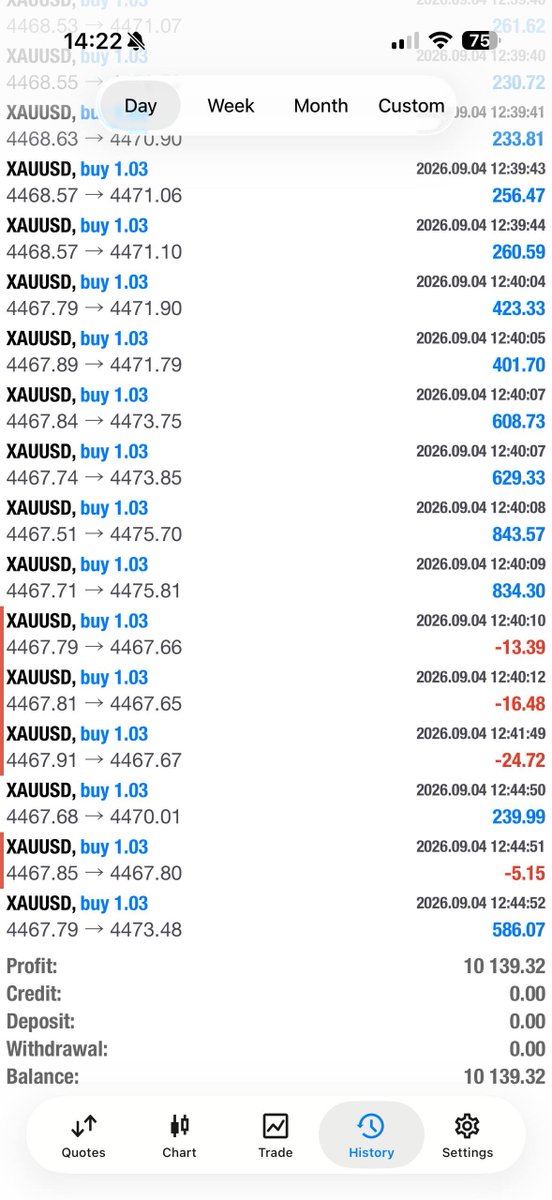 myronmorrison_'s tweet photo. $10,000+ Today and $91,000+ this trading week💰
Thanking god every day for the blessings and the commitment I put in! 💪🏽 Join our telegram platform and see it for yourself https://t.co/HPAWURWSuU