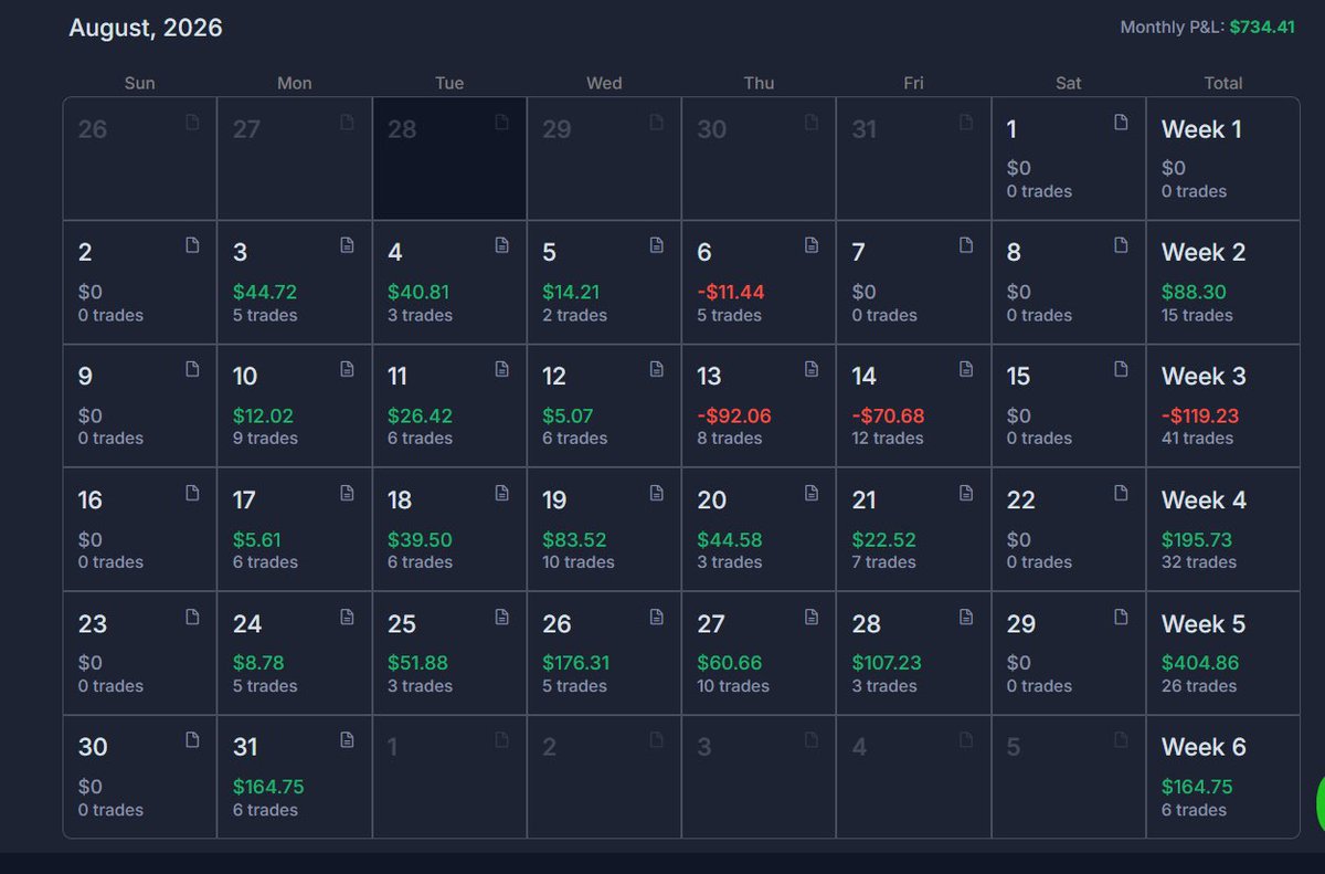 StocksTClub's tweet photo. “Por fin este mes pagué los costos operativos y me quedó un poquito” — así de honesto es el camino real del trading. Mes en positivo. 📈👏🏻👏🏻 Buen trabajo 💪🏼 #STC https://t.co/slXf39vvCZ