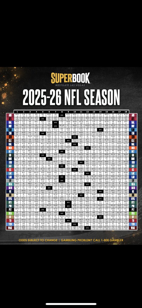 apsportspod's tweet photo. @SuperBookSports Where can I find the 26-27 version of this? https://t.co/pWMhgPBlha