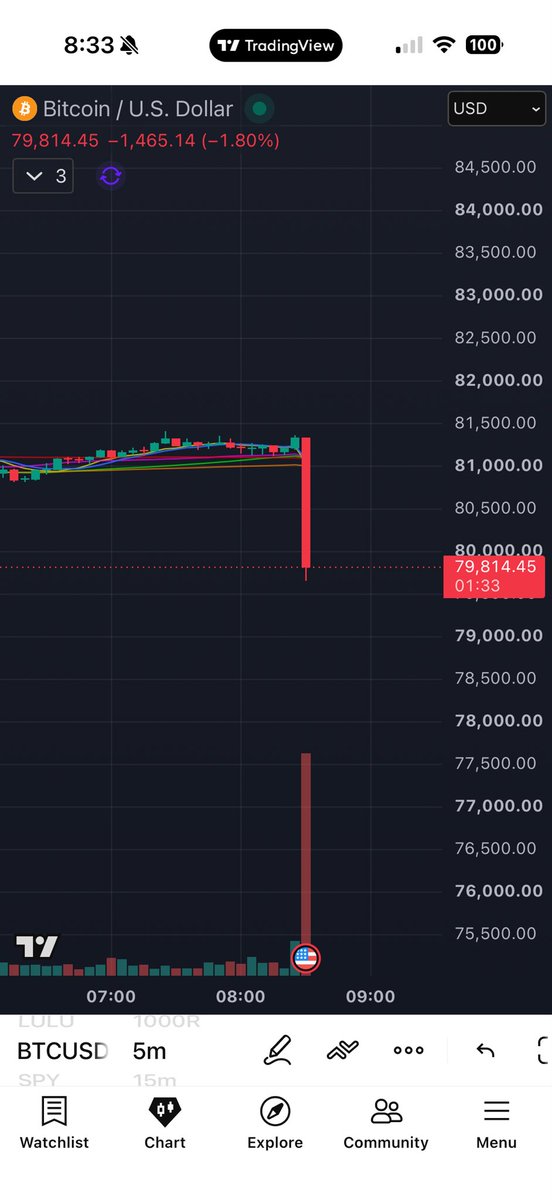LFBSkee's tweet photo. @BitcoinArchive How do you explain this?? https://t.co/IP21xkQgAG
