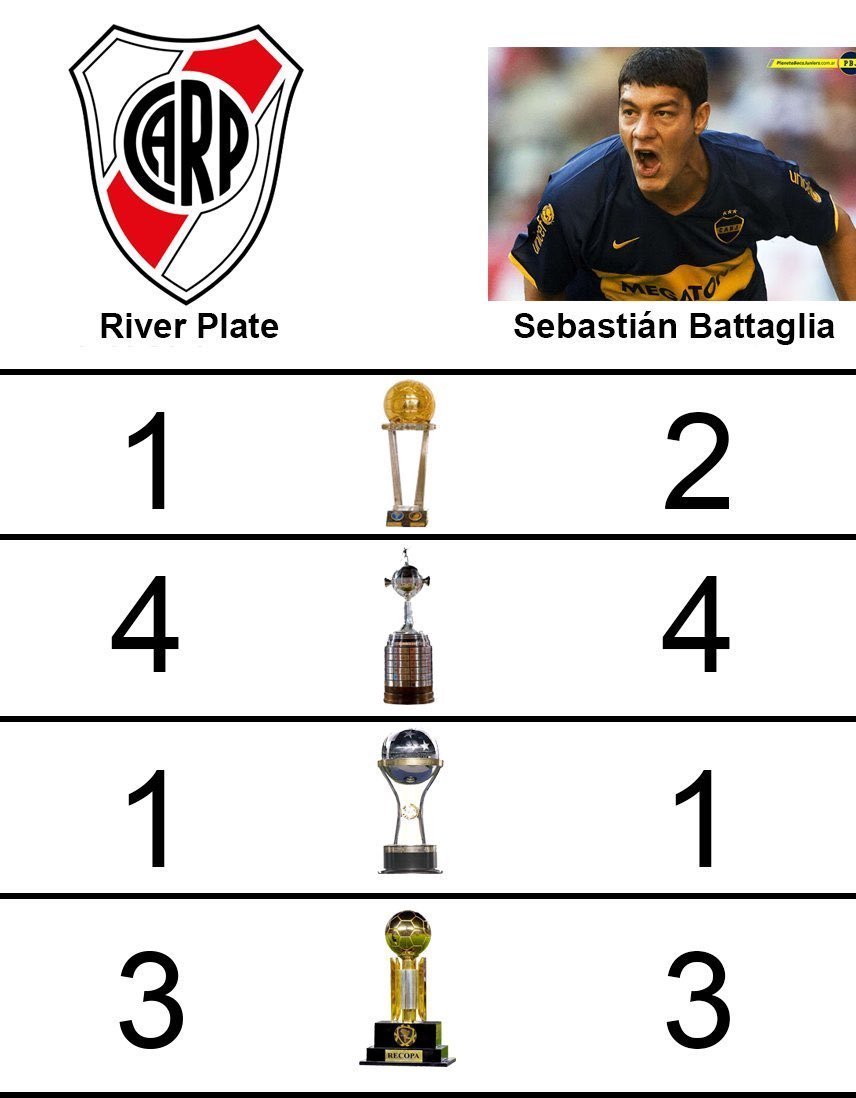 Fernand32104616's tweet photo. @mauroagustin_23 @_ElRiverista_ No son más grandes que Battaglia, van a ser más grandes que Boca... https://t.co/HpBAjlJijK