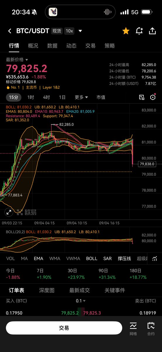 🌞Sunny哥 的图片 1