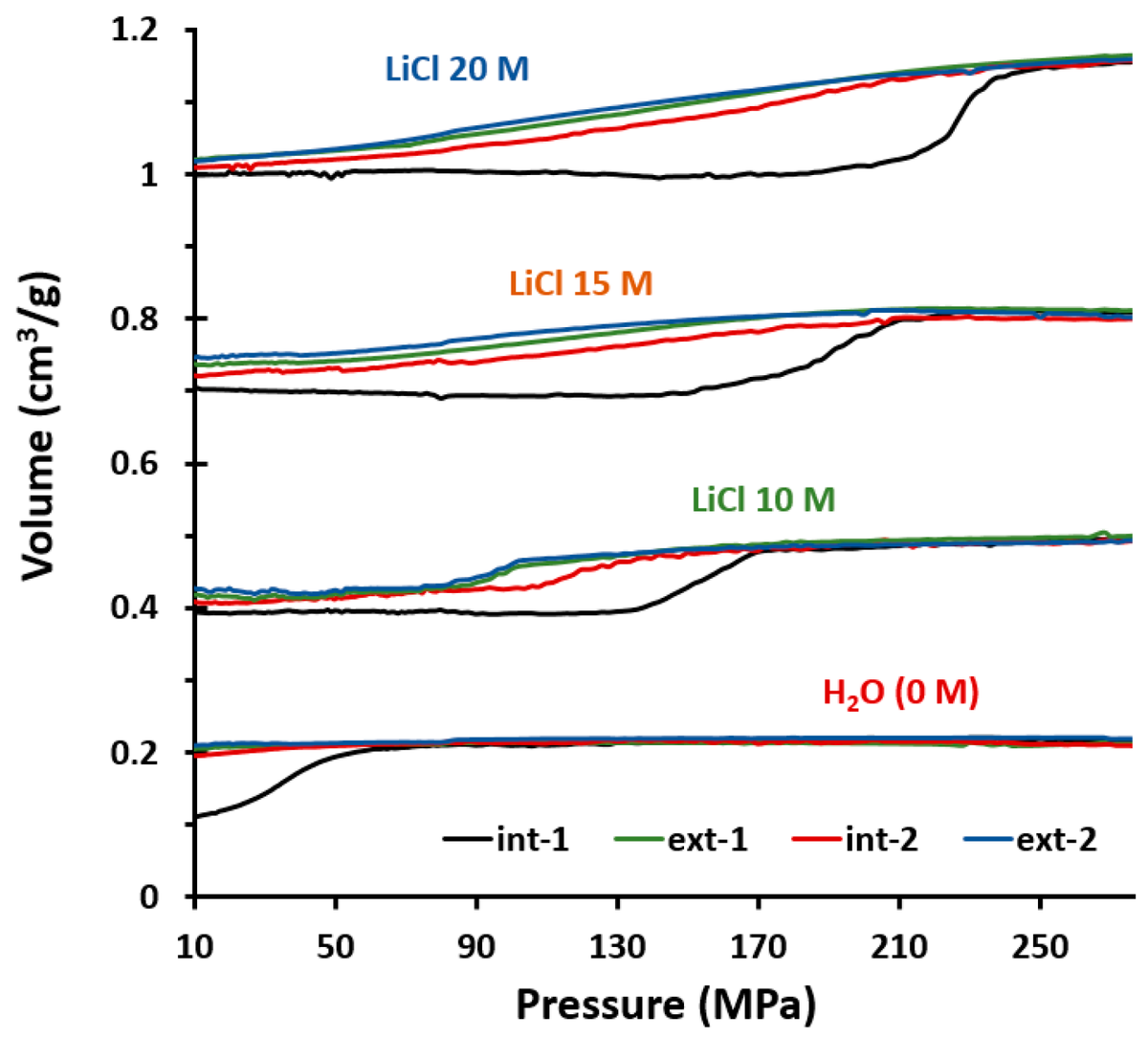 inorganics_MDPI's tweet photo. #OpenAccess #Article

📑Title: High-Pressure Intrusion of Saline Solutions in Hydrophobic STT-Type Zeosil 

Authors: Yacine-Malik Chaib-Draa et al.

📌 https://t.co/URMxOJhaIT https://t.co/YYdI0PbYiI