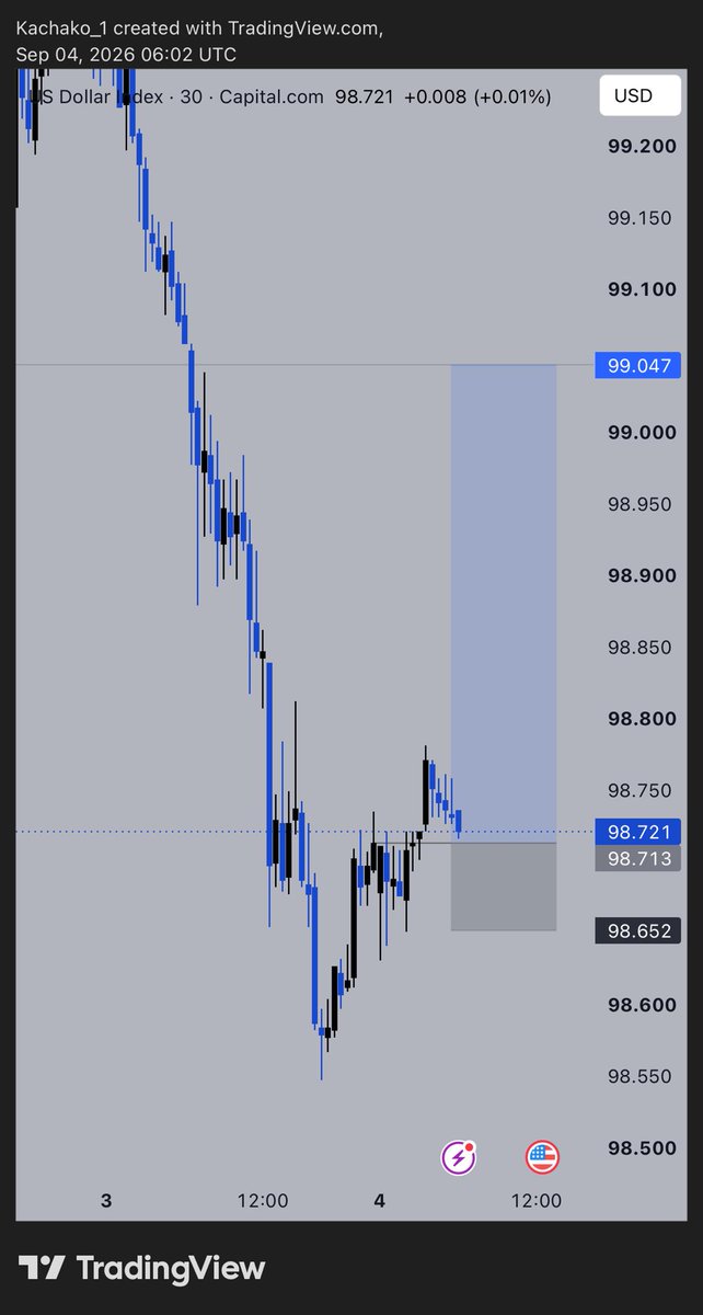 Kachako_1's tweet photo. First #Nfp report card

$dxy #dxy https://t.co/tYPKVHEw6j