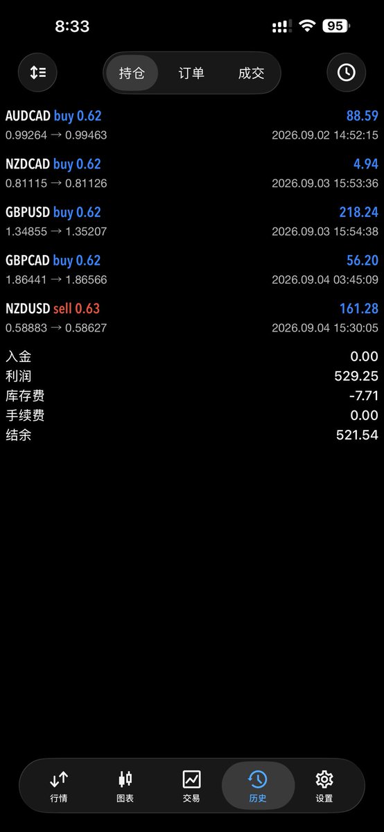 Yolo_Ea's tweet photo. 大非农利多美元💵 

#黄金外汇 #非农就业人口 #大非农 #NFP https://t.co/gH9ZJzatHj