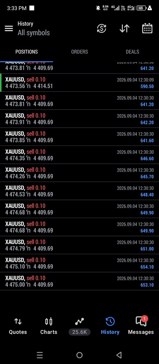 PapsAlchemist's tweet photo. I entered in the morning before news after confirmation with my strategy https://t.co/sXKT2rfnMY