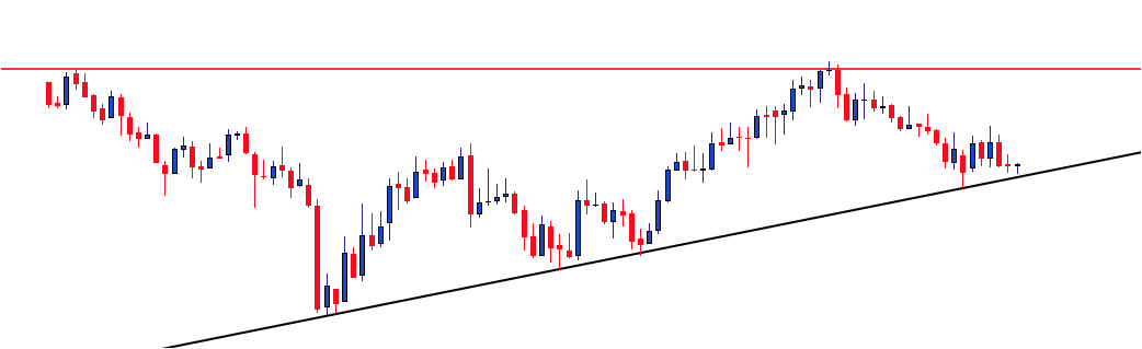 SSwing_Trade's tweet photo. #Guess the name of stock??
The stock is undergoing a reversal. 
can it reach its previous all-time high again?

Don’t forget to like, repost, and comment!
  #StockTips #Nifty #SmallCapStocks #stockturnaround #stockreversalalert #Investing #swingtrade #StockMarket #BreakoutStock https://t.co/PS16lnI9na