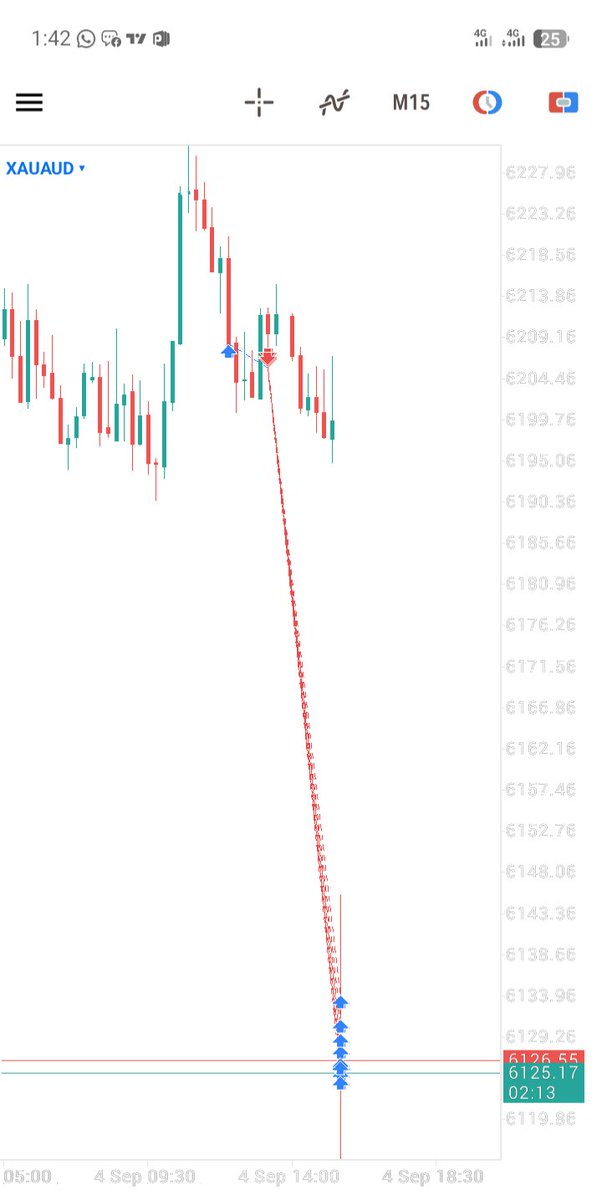 GOLDKILLERXA's tweet photo. NFP DONE ✅🔥

Patience + Proper Analysis + Execution = FULL TP 🎯💰

Another clean win on Gold during NFP.
No emotions, just following the setup. 📈

FULL TP 🏆

#NFP #XAUUSD #Forex #Trading https://t.co/23RNtLLTeg