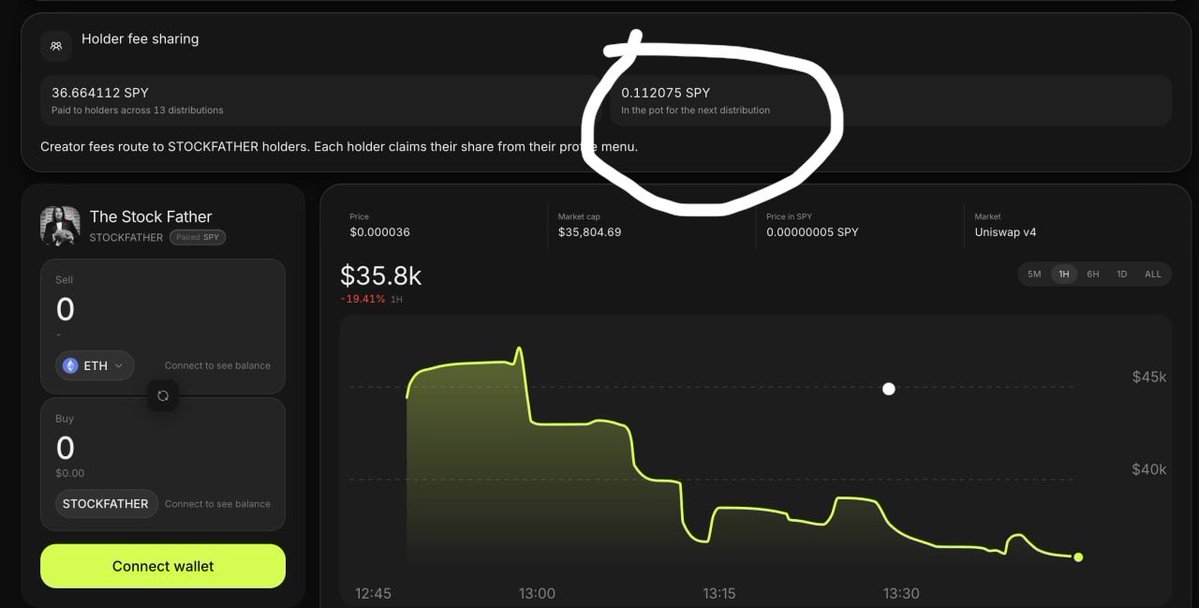 SnapsamaX's tweet photo. @hexalos6 @dugdimmaSOL I don’t think people understand that your wallet gets paid out in $SPY just for holding. $stockfather meme with an actual function that works.

0x68ca235239324e8b156e644c9f049090049a573a https://t.co/JgrfxRS32l