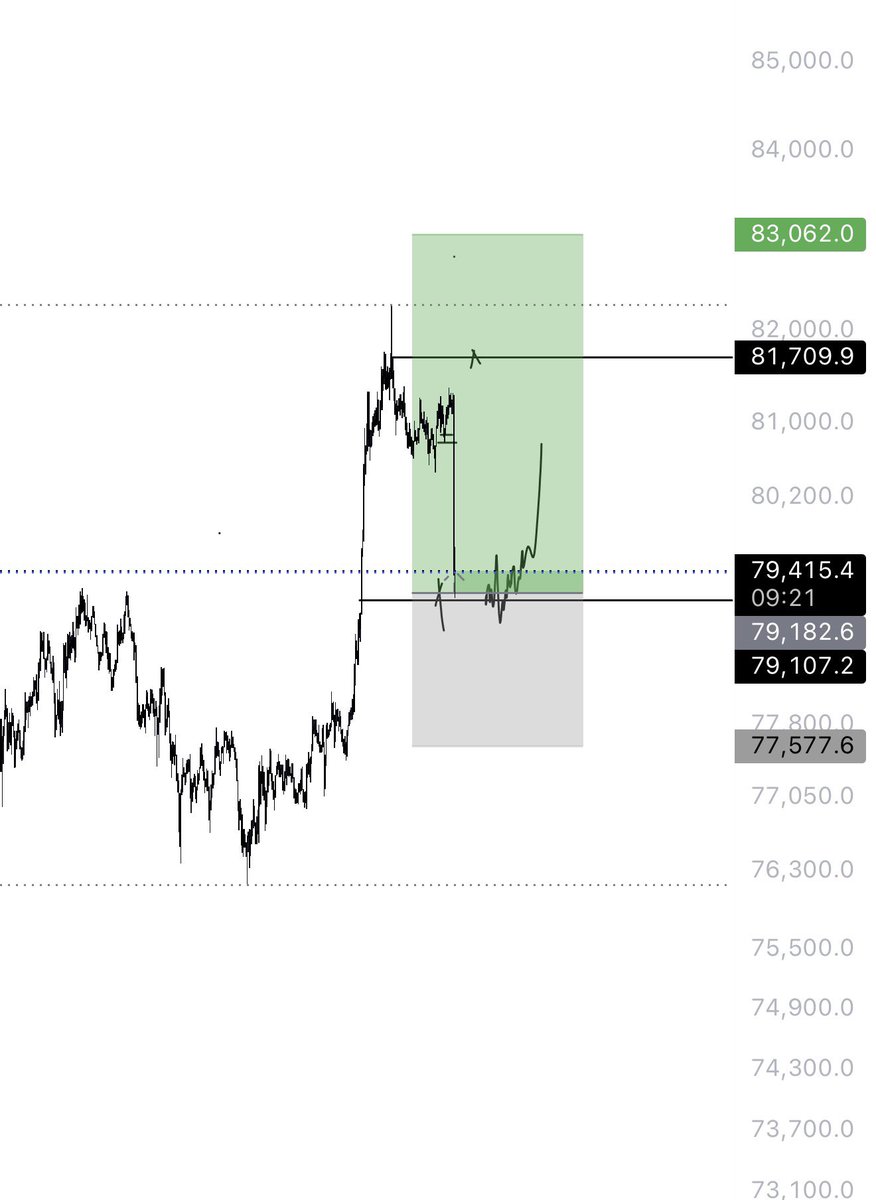 Raizelxbt's tweet photo. Longed $BTC 

got stopped breakeven on $ETH trade after 2R move  and stopped on Sol https://t.co/gEXa3l1MlY