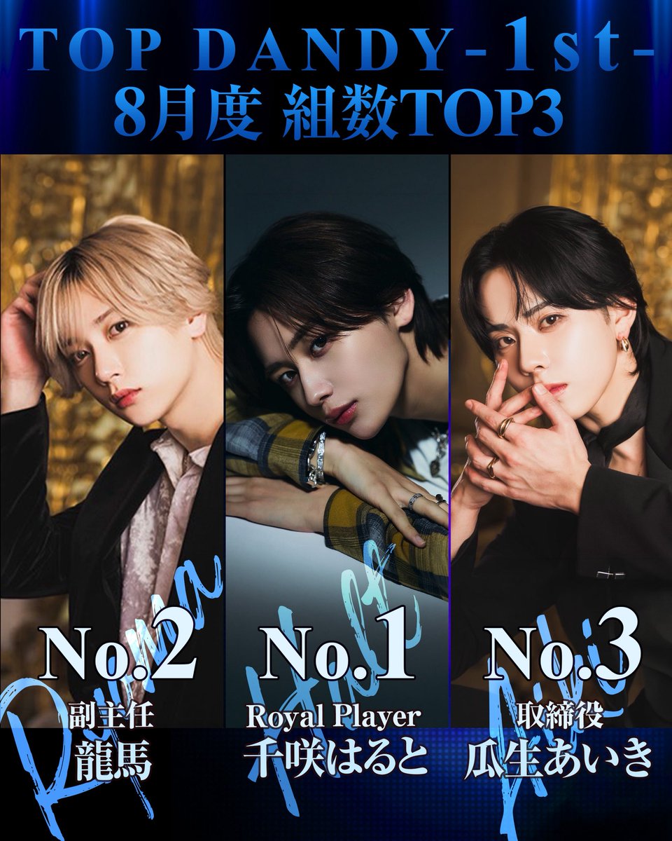 TOPDANDY1st's tweet photo. 🏆8月度 組数TOP3🏆

【第一位】
Royal Player/ 千咲 はると🥇
@halt_co_jp 
⏩Instagram
https://t.co/mFdp5GIOvz…

【第二位】
副主任/  龍馬🥈
@ALPHABET_ryoma
⏩Instagram
https://t.co/czKZBzlmiL…

【第三位】
取締役/ 瓜生 あいき🥉
@u_ryu_uuu 
⏩Instagram
https://t.co/QVxbxCoIC7

Congratulations🎊✨