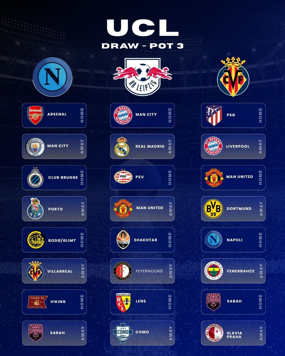 eFans's tweet photo. Dortmund. Roma. Aston Villa. Man United. Napoli. Fenerbahçe. Galatasaray. Bodø/Glimt.

Big names outside Pot 1. https://t.co/coDklftCxp