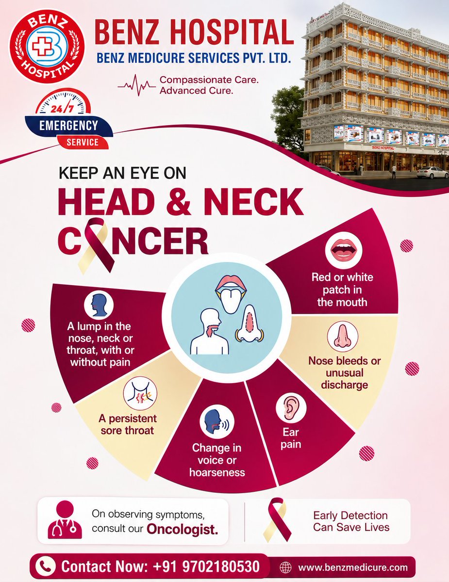 BenzHospital's tweet photo. Head &amp; Neck Cancer – Early Detection Can Save Lives. 🎗️
Don’t ignore persistent symptoms like mouth patches, lumps, sore throat, difficulty swallowing, voice changes, ear pain, or unusual nose bleeding.
Benz Hospital: +91 9702180530

#HeadAndNeckCancer #CancerAwareness https://t.co/dF9XH7wU48
