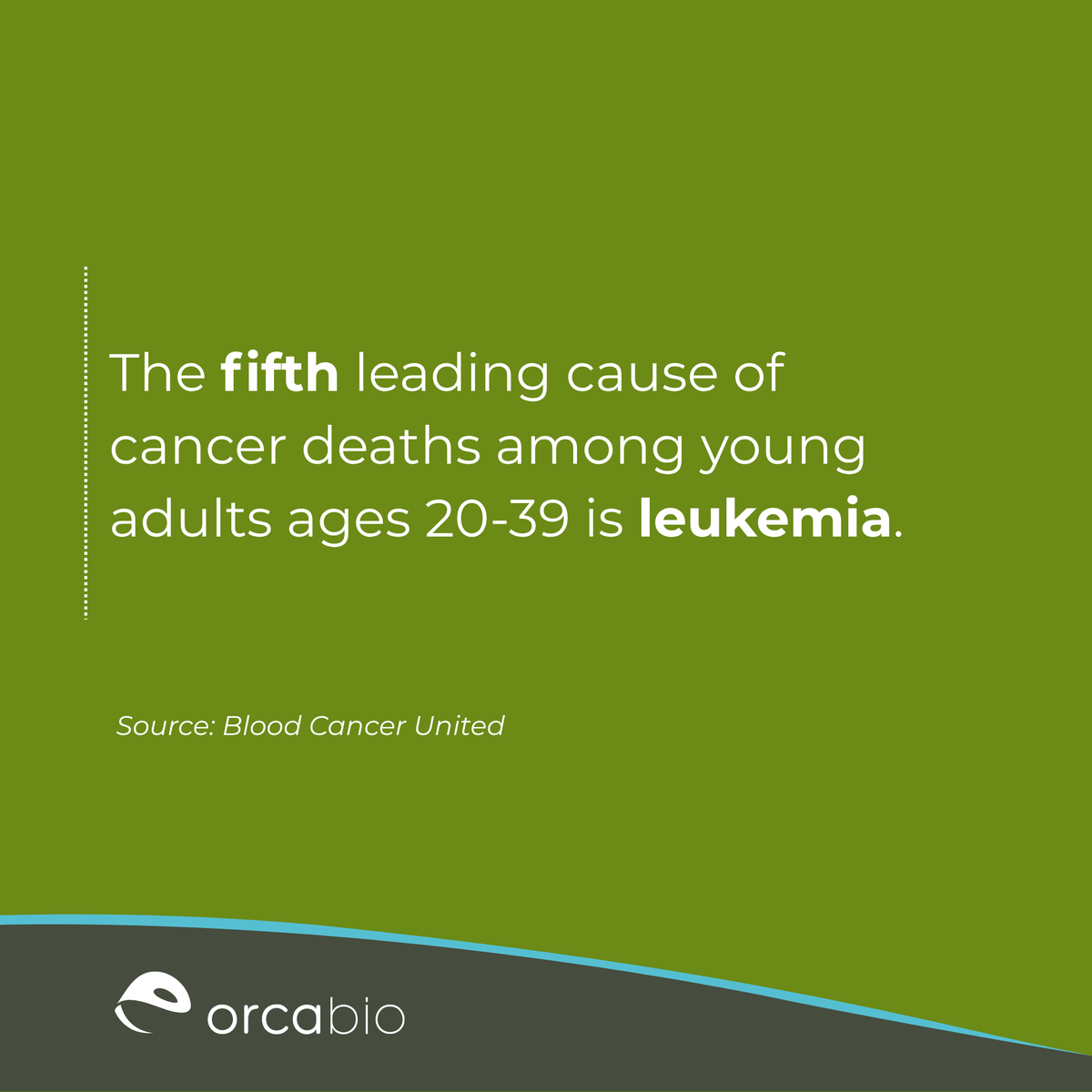 OrcaBio's tweet photo. Today is #WorldLeukemiaDay, a time to raise awareness of leukemia and recognize the patients, families, caregivers and communities impacted by this disease. 

According to @BloodCancerUtd the fifth leading cause of cancer deaths among adults ages 20-39 is leukemia, underscoring the continued need for new treatment approaches and improved outcomes. 

At Orca Bio, we remain committed to advancing high-precision cell therapies with the potential to improve outcomes for patients living with leukemia and other blood cancers. 

Learn more:  
https://t.co/71YGd92avm  

#WLD26 #CellTherapy #Hematology #Oncology