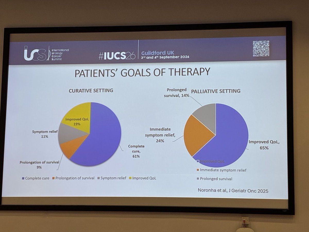 montypal's tweet photo. A tremendous talk from @VanitaNoronha @TataMemorial at #IUCS26 on #gerionc & #frailty in pts with GU cancers. She has compiled a great deal of data from her institution & has some interesting interventional approaches. I was dreaming up ways to collaborate & wonder if sarcopenia (assessable retrospectively on CT imaging) might be a good place for us to interface. Do US patients vary from Indian patients in baseline sarcopenia? Does this affect tolerance of therapy?