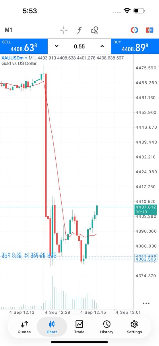 SusanGreat66351's tweet photo. ⚡️XAUUSD 
#Gbpcad $Gold $Xauusd #Usoil #Gbpaud #Gbpjpy #Gbpusd #Gbpchf #Us30 #Crudeoil https://t.co/KB9cNVQNDT