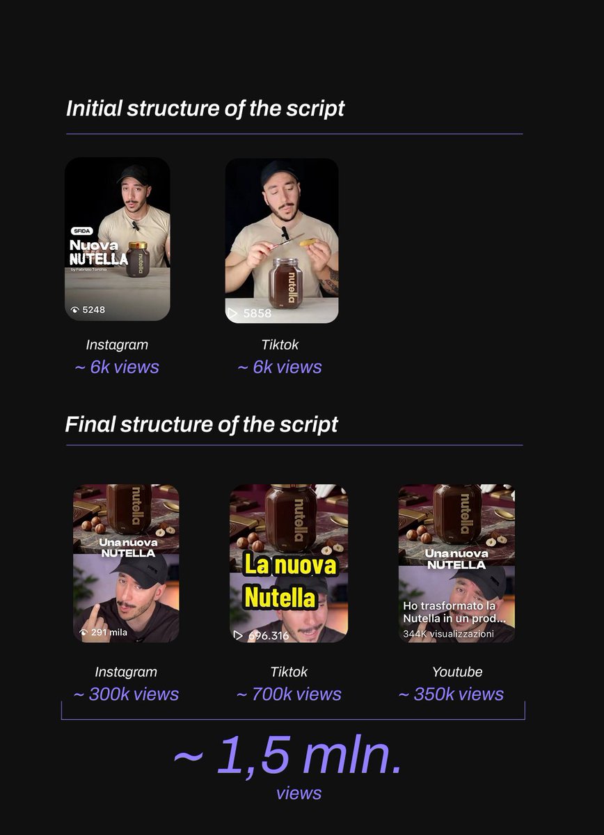 ftorchia_'s tweet photo. Nobody tells you this

Nobody tells you this about viral content:

Your idea isn't the problem.
Your structure is.

The same idea can get 200 views or 2M views depending on how you reveal it. https://t.co/6TGFn5pmfl