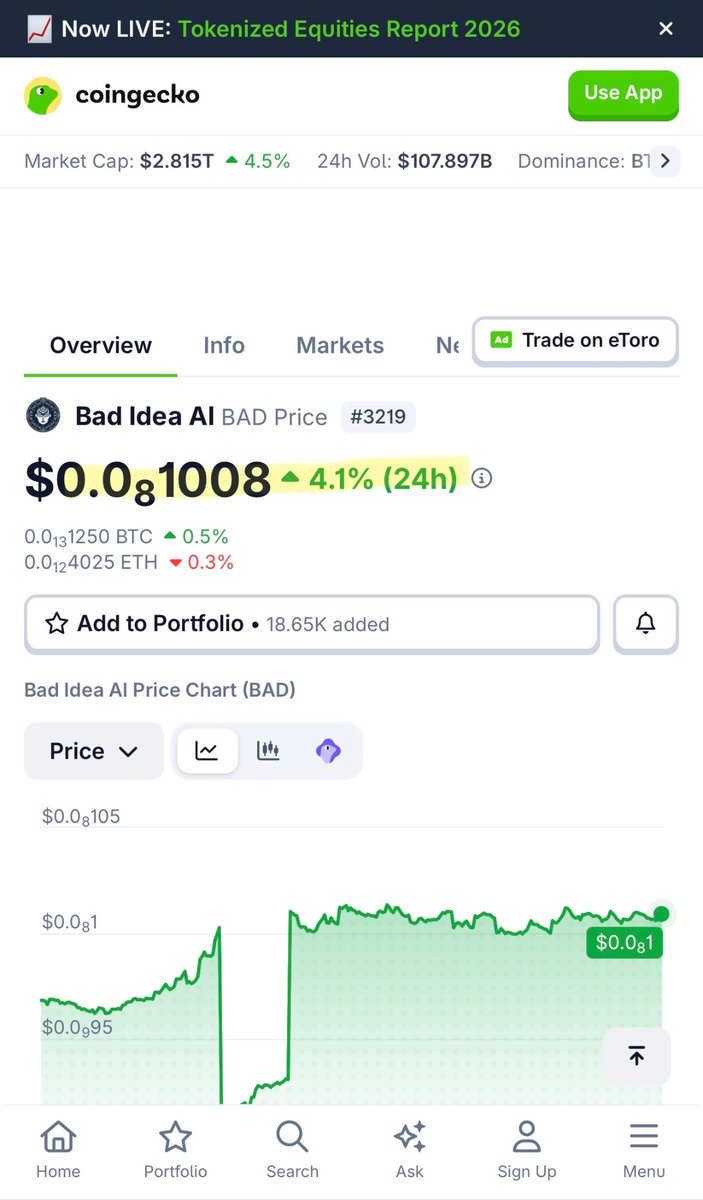 Buildkindness1's tweet photo. Hi 👋 #BADARMY #BADBrigade @BADARABICARMY ⭐️ Let’s Talk $BAD @badideaai ⭐️🔥🚀 Firstly, CONGRATULATIONS 🎉🎊 WE KILLED OUR FIRST ZERO!!! Hold Now!!! We’ve Moved Up In Rank 3219⭐️🚀 ALSO: INCREASE In $BAD WALLET HOLDERS!!! SO PROUD &amp; I LUV My $BAD Worldwide 🌎🌏🌍 #CryptoFamily ♥️ https://t.co/nnrVOvzLYt
