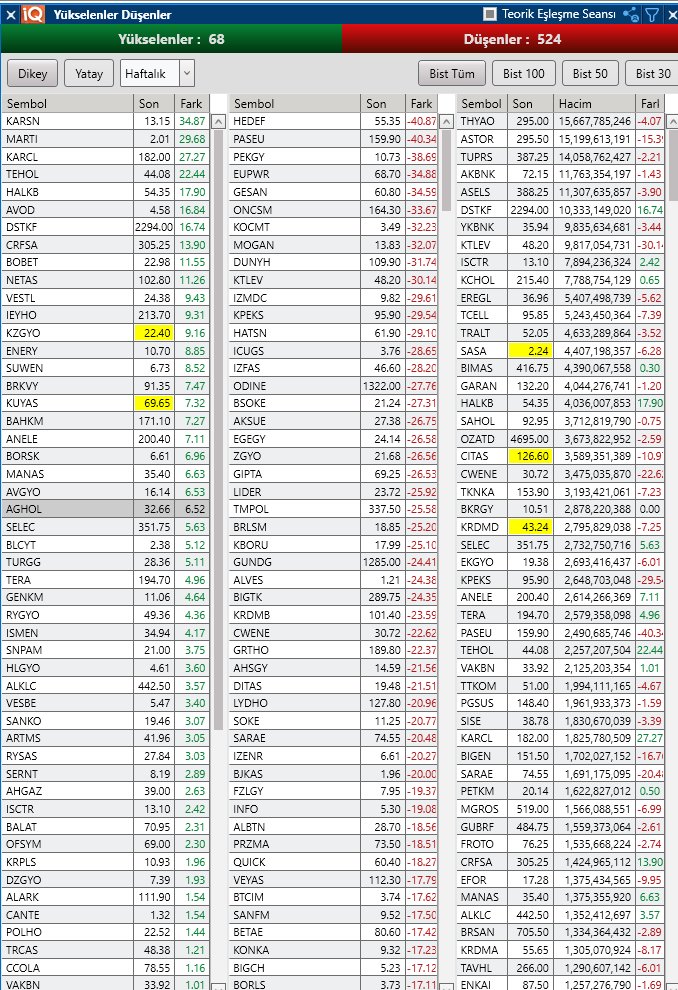 Tatarriza38's tweet photo. Borsada ne yaşadık diyenlere cevap. #hedef #paseu #pekgy #gesan #eupwr #oncsm #kocmt #mogan #dunyh #astor #asels #karsan #martı #karcl #tehol #eregl #thyao #tera #pusula #info #thf #dof #pbr #phe #pry Cuma Selası okunuyor. Hayırlı Cumalar https://t.co/TivQTv8tez