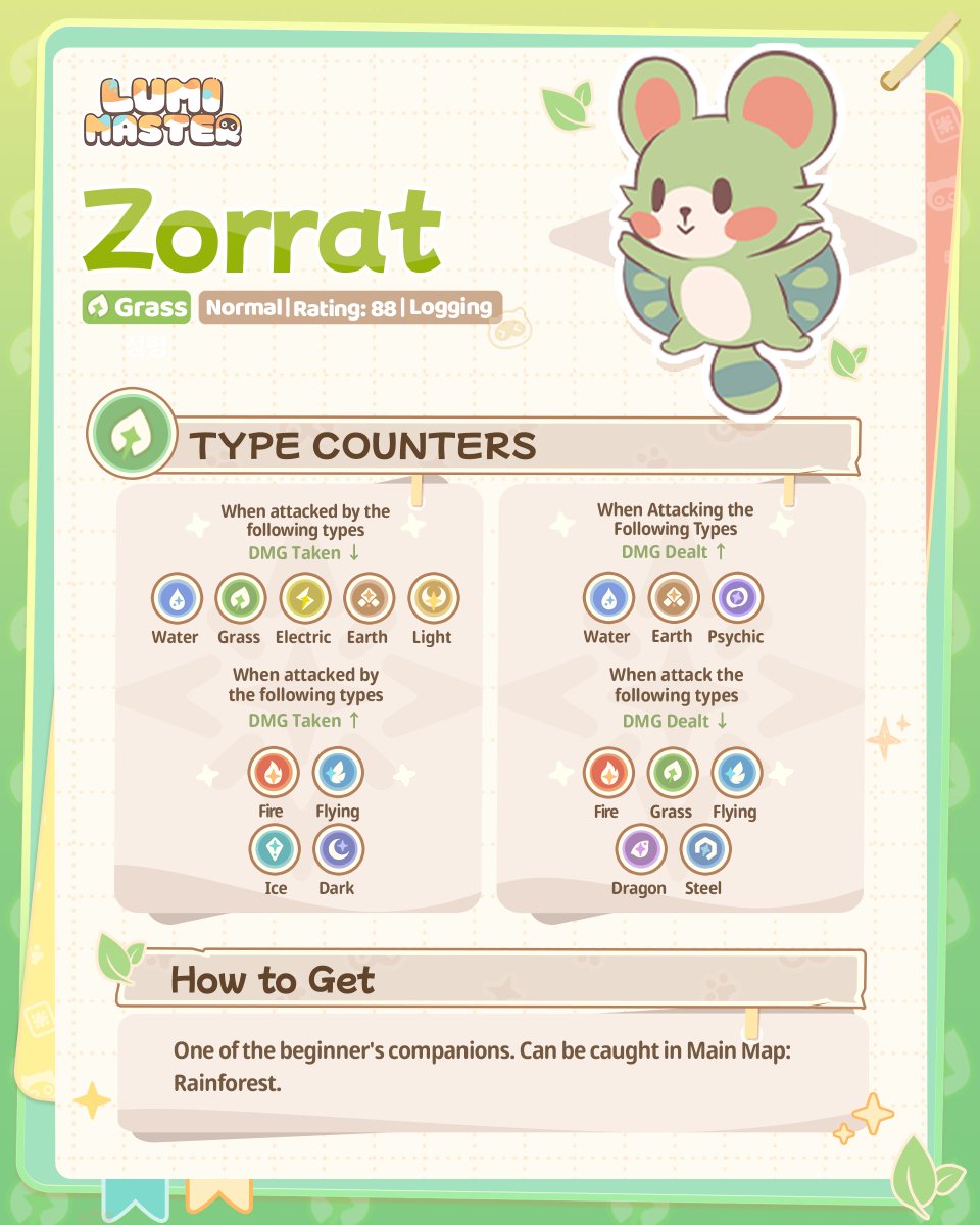 lumimasterEN's tweet photo. “Come fly with me!”

#LumiDex is here: The nimble little Lumi that hides among the leaves — Zorrat. 🍃

→ Psykat got lost in the woods today and found a “moving leaf” tangled around them. A closer look revealed it was Zorrat!

→ A Grass-type Lumi with two Evolution Stages. At Stage 3, Zorrat evolves into Zoryx, a Grass/Brawler-type Lumi.

📌 Signature Skill "Leaf Dart":
Launches leaves at target enemy Lumi, with a 25% CRIT chance.

📌 Trait "Nimble":
Increases CRIT Rate for all attacks by 25%.

💡 Psykat’s Tip: Pair Zorrat with Rainbowdeer and Sunbelle early on for a strong, easy-to-build team.
→ Next time on LumiDex, we’ll introduce the last starter Lumi: Jellibae. She brings something a little different to the team—stay tuned, Explorers! 👀

#lumimaster #lumidex  
▼//Pre-register now for Lumi Master!
https://t.co/ObDeNpWcQl
