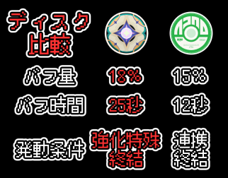 nisekozero2's tweet photo. わかりやすい比較です
2セット効果はエネルギー回復で同じです
スイングジャズ4セットはカスなので、
少なくとも現状の支援育てるなら月光騎士の讃歌を集めましょう https://t.co/fQR80HcBFF