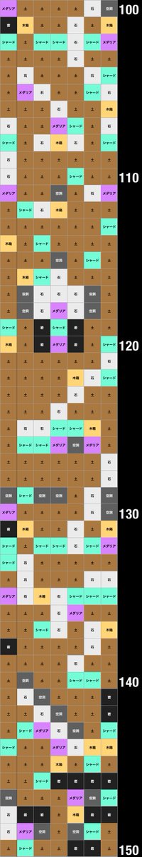 UX_game's tweet photo. 裏メダリアハント
パターンとランダム性がどうなってるのか知らないから全く参考にならないかもしれないけど
※メダリアは今までのやつで虹じゃない

ちゃんとした画像で作り直すのが面倒だった..
#メダサバ https://t.co/tAHiYF5LiG