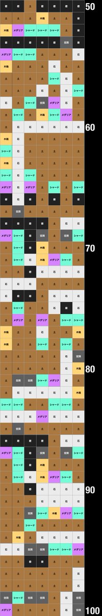 UX_game's tweet photo. 裏メダリアハント
パターンとランダム性がどうなってるのか知らないから全く参考にならないかもしれないけど
※メダリアは今までのやつで虹じゃない

ちゃんとした画像で作り直すのが面倒だった..
#メダサバ https://t.co/tAHiYF5LiG