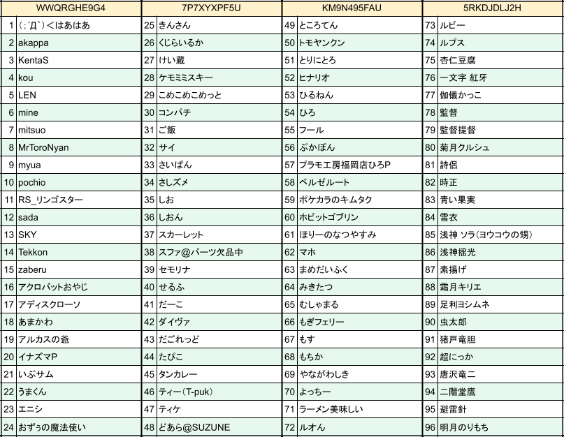 Sakurabi_Waon's tweet photo. ／
⋆͛📣#わちプラ発表会4 参加賞⟡.· 
＼

お待たせしました！！
参加賞のご用意ができました✨

【印刷場所】
ファミリーマート

【印刷期限】
9月19日(土) 12時頃まで

自分の名前があるグループのユーザー番号か2次元コードをかざして印刷してください！
印刷したらぜひポストして教えてね🌸 https://t.co/icHMiCHK7X