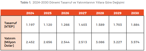 Seri701's tweet photo. 2024-2030 Stratejik Enerji Eylem Planı https://t.co/t5T4bN2zbA