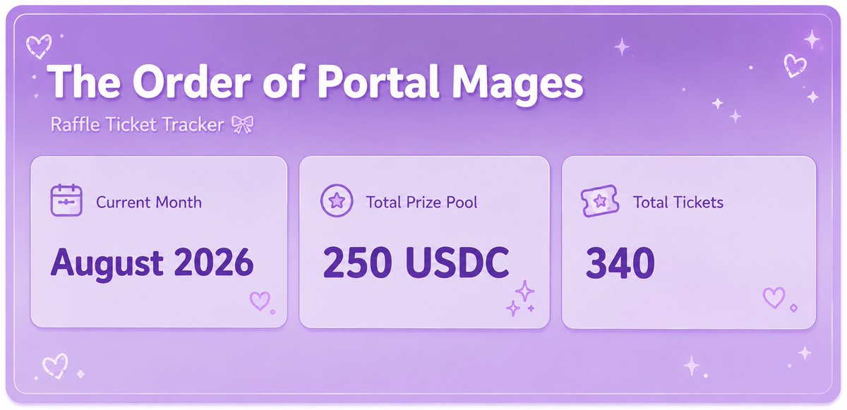 hoomz03's tweet photo. TOPM USDC Rewards Raffle at 10:00pm PHT

Join us later for our August raffle with 250 USDC in rewards.

Joine us Mages! 🧙 

@PortalMages @0xBrillz @LordHillzTOPM https://t.co/qY4oYW7R8l