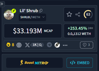 lilshrub_RH's tweet photo. $SHRUB has entered Robinhood Dextools Hotpair!

https://t.co/8EiJXYRTCD https://t.co/0Vu9O2YrpI
