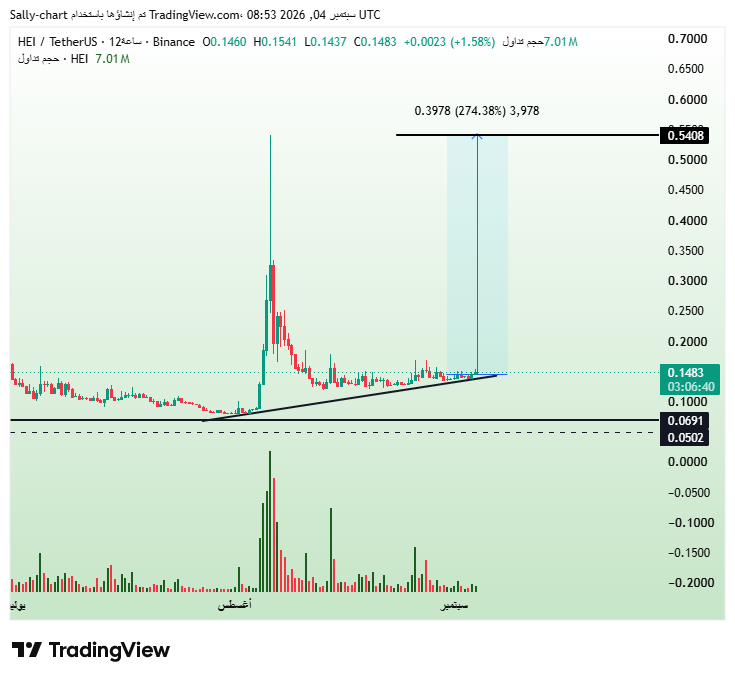 KucoinArab's tweet photo. $HEI IS GETTING READY TO MOVE! 🚀🔥

After a long consolidation, $HEI is holding a strong support structure with the breakout zone in focus. 👀📈

Potential: +274% 🔥

The setup is getting interesting… don’t blink. 🚀

🔐 More early setups inside our VIP:
👉 https://t.co/C7cjoROE2V