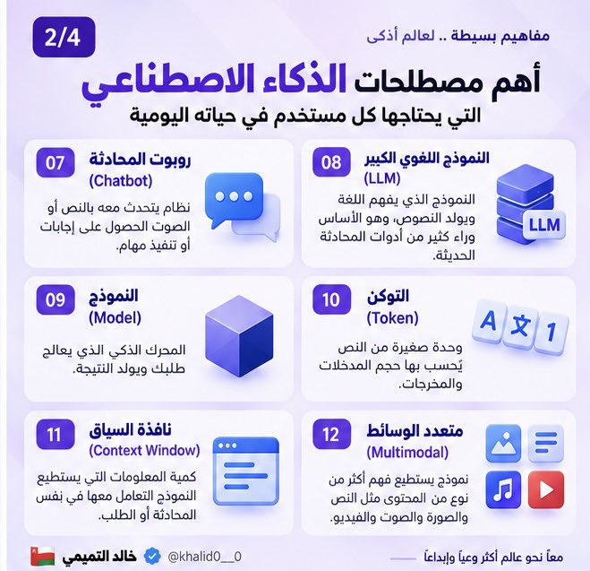 altamimi0_0's tweet photo. مصطلحات الذكاء الاصطناعي صارت جزءًا من حياتنا اليومية… لكن هل نعرف معناها فعلًا؟ 🤖

جمعت لكم في هذه الصور أهم المصطلحات التي تتكرر أمامنا يوميًا، بشرح مبسط وسريع يساعدك تفهم عالم الذكاء الاصطناعي بشكل أوضح.

📌 احفظ الصور لتكون مرجعًا لك، وشاركها مع شخص تعتقد أنها ستفيده. https://t.co/UQo5rQlb0u
