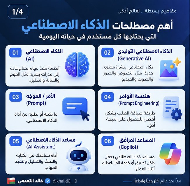 altamimi0_0's tweet photo. مصطلحات الذكاء الاصطناعي صارت جزءًا من حياتنا اليومية… لكن هل نعرف معناها فعلًا؟ 🤖

جمعت لكم في هذه الصور أهم المصطلحات التي تتكرر أمامنا يوميًا، بشرح مبسط وسريع يساعدك تفهم عالم الذكاء الاصطناعي بشكل أوضح.

📌 احفظ الصور لتكون مرجعًا لك، وشاركها مع شخص تعتقد أنها ستفيده. https://t.co/UQo5rQlb0u