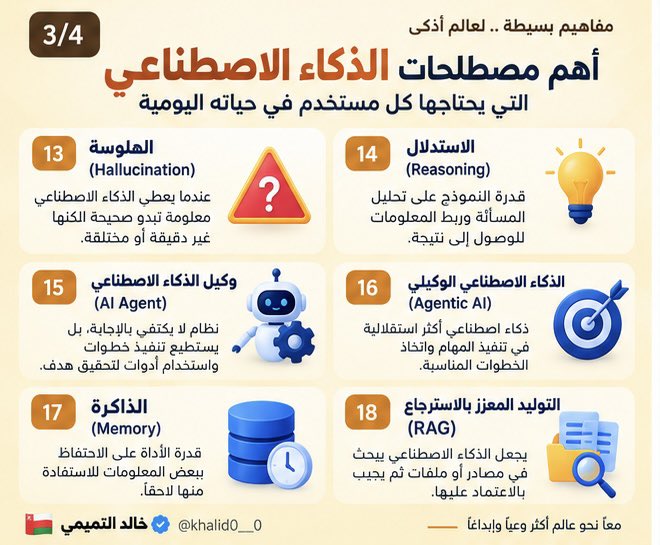altamimi0_0's tweet photo. مصطلحات الذكاء الاصطناعي صارت جزءًا من حياتنا اليومية… لكن هل نعرف معناها فعلًا؟ 🤖

جمعت لكم في هذه الصور أهم المصطلحات التي تتكرر أمامنا يوميًا، بشرح مبسط وسريع يساعدك تفهم عالم الذكاء الاصطناعي بشكل أوضح.

📌 احفظ الصور لتكون مرجعًا لك، وشاركها مع شخص تعتقد أنها ستفيده. https://t.co/UQo5rQlb0u
