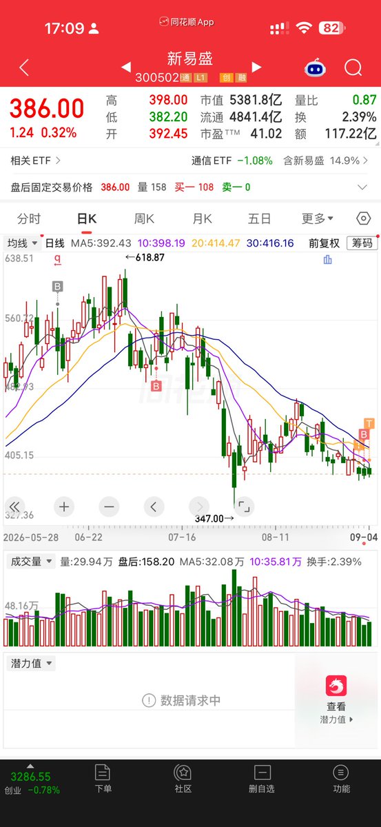 lchn660387's tweet photo. 持续做t吧，不做永远回不来 https://t.co/aWPEPpe4uN