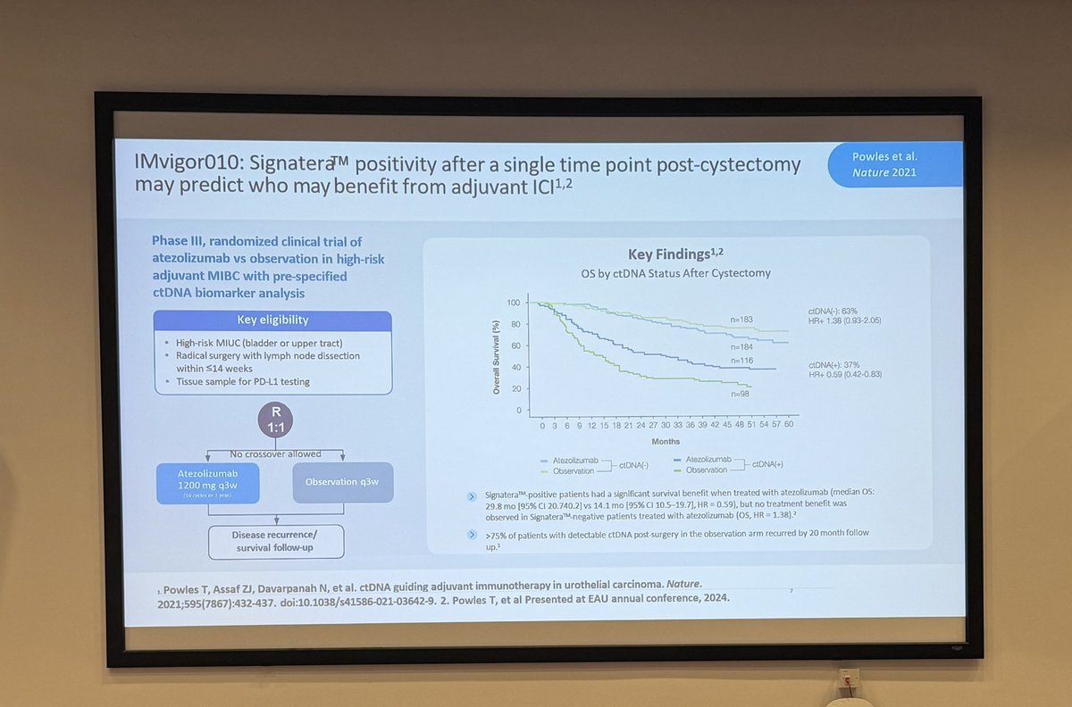 DrYukselUrun's tweet photo. With EV+pembrolizumab broadly effective, do we now need biomarkers to identify who benefits most, or who can safely receive less?

The key question is no longer only “who is high risk?” but “who still has disease?”

ctDNA may help move bladder cancer from static risk groups toward real-time treatment decisions.

Excellent presentation by @PGrivasMDPhD at #IUCS26

@neerajaiims @gbanna74 @Sebastiano_Buti @CinziaConted @dralishadamani @nataliagandur @amg120395 @ravikanesvaran @koshkin85 @MicheleMaffezz @ManiamAkash @ParamMariappan @dmukherji @VanitaNoronha @montypal @DanieleRaggi83 @PasRescigno @jteoh_hk @alison_tree @yekeduz_emre @ONCOassist