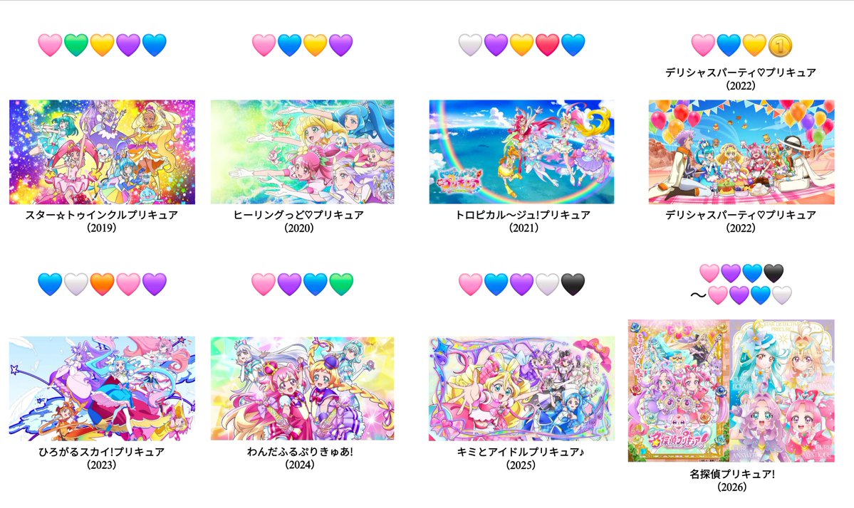 sayacarisma's tweet photo. 令和プリキュア作品の色の組み合わせが毎年変わってるのが好き https://t.co/xBsG8SFCS5