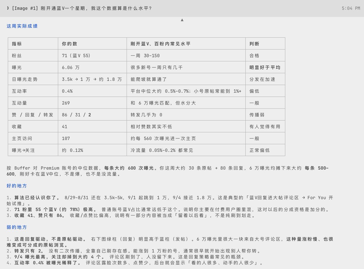 fedars01's tweet photo. 让grok指导我如何玩推。我把图1发给grok让他分析，得到的图2，这个比道听途说的建议要好。 https://t.co/IcTtHVkOpH