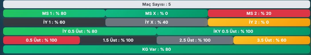 Winolog_DR's tweet photo. 🇫🇷 Fransa Ligue 1  
⏰ 22:05  
🏟 PSG - Monaco

📊 Son 5 maç:  
5/5 MS 2.5 Üst  
4/5 Ev Gol 2.5 Üst

✅ Ana tablo: Gollü geçer  
💣 Sürpriz tercih: 2/1

Takipte kalın, yeni analizlerle devam ediyoruz. 📈 https://t.co/zudEGG056q