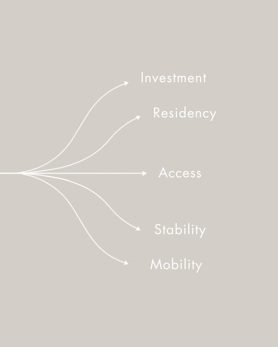 SantheosGreece's tweet photo. YOUR GREEK RESIDENCY STARTS HERE 

More than a residency. A path to investment, access, stability, and mobility in Greece.

With Santheos, your Greek Golden Visa journey starts with the right guidance and continues every step of the way.

📩 Contact us to start your journey today.
.

.
.
.

#santheos #goldenvisa #greece #greekgoldenvisa #residency #investingreece