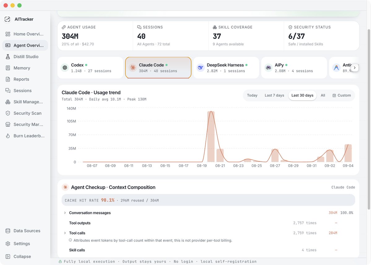 hotCyberspace's tweet photo. 🚀 Chats belong to you, not Agent.

local, private, and built to turn your chats into real digital assets.

✨ Key Features:
• Data distillation &amp; token tracking
• Chat management &amp; cross-agent sync
• Skill security inspection
🔗 https://t.co/mPTHi8E1uC

⭐ Star 3KS. https://t.co/i2qLc1ObnK