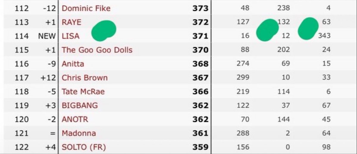 LILITEAMTH327's tweet photo. I really want us to focus more on Spotify and Apple Music for Lily right now. The numbers aren’t looking that great at the moment, so let’s all help push them up together. Let’s do our best for Lilies! 🫶🏻💗

#LISA_SaWaDiKa https://t.co/R3M0cQYJzO