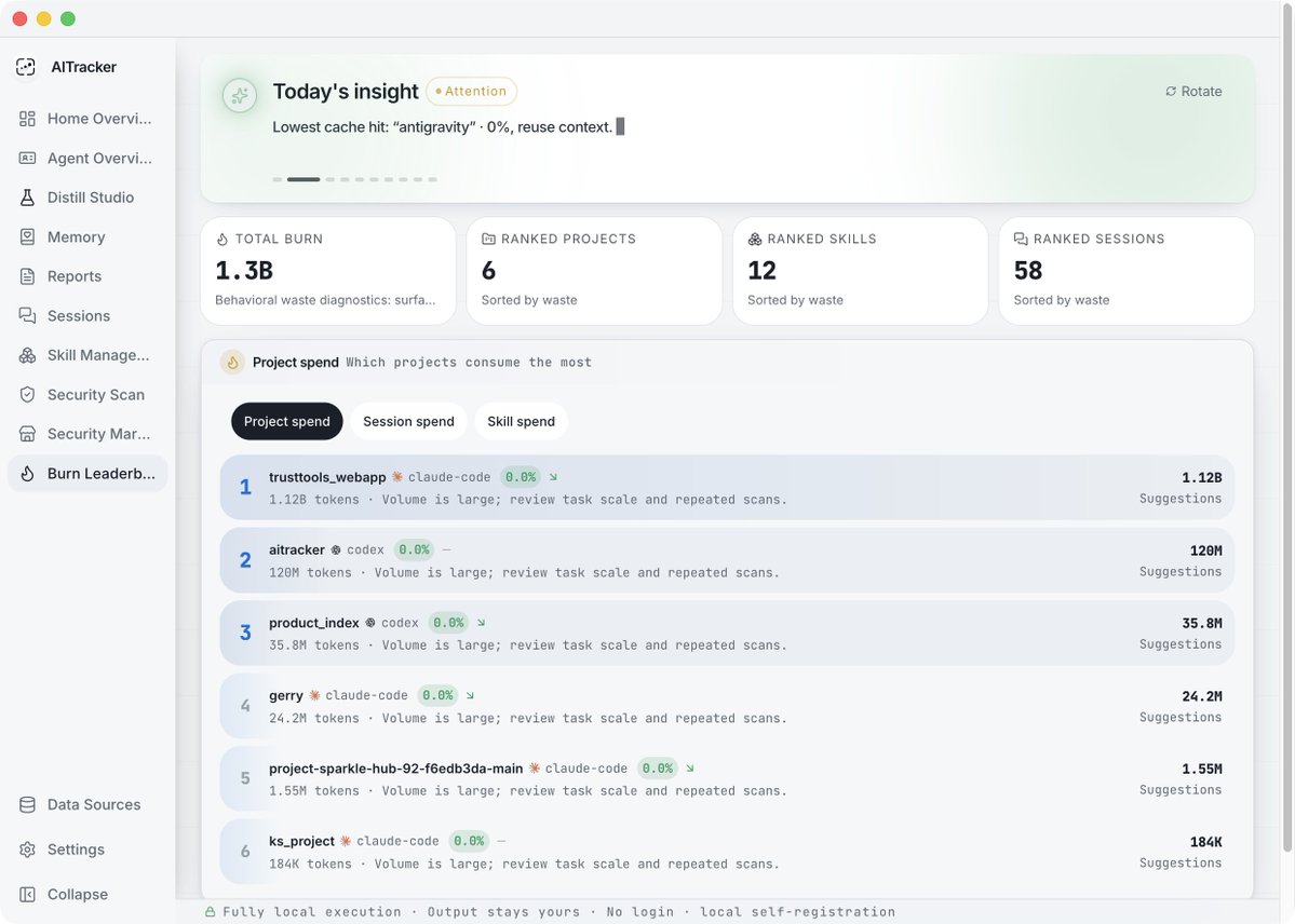 hotCyberspace's tweet photo. 🚀 Chats belong to you, not Agent.

local, private, and built to turn your chats into real digital assets.

✨ Key Features:
• Data distillation &amp; token tracking
• Chat management &amp; cross-agent sync
• Skill security inspection
🔗 https://t.co/mPTHi8E1uC

⭐ Star 3KS. https://t.co/i2qLc1ObnK