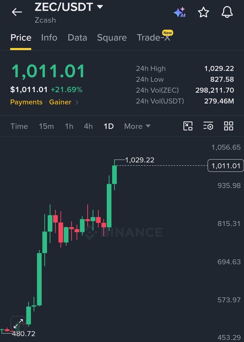 MaxCrypto's tweet photo. WHAT THE ACTUAL PUMP 🚀 https://t.co/2fbRxQ36Ig