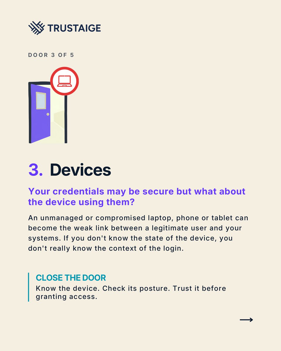 trustaige's tweet photo. Attackers only need one of five doors open: passwords, phishing, devices, access, authentication.
#IdentitySecurity #Cybersecurity #DeviceTrust https://t.co/hbcmimQv4f